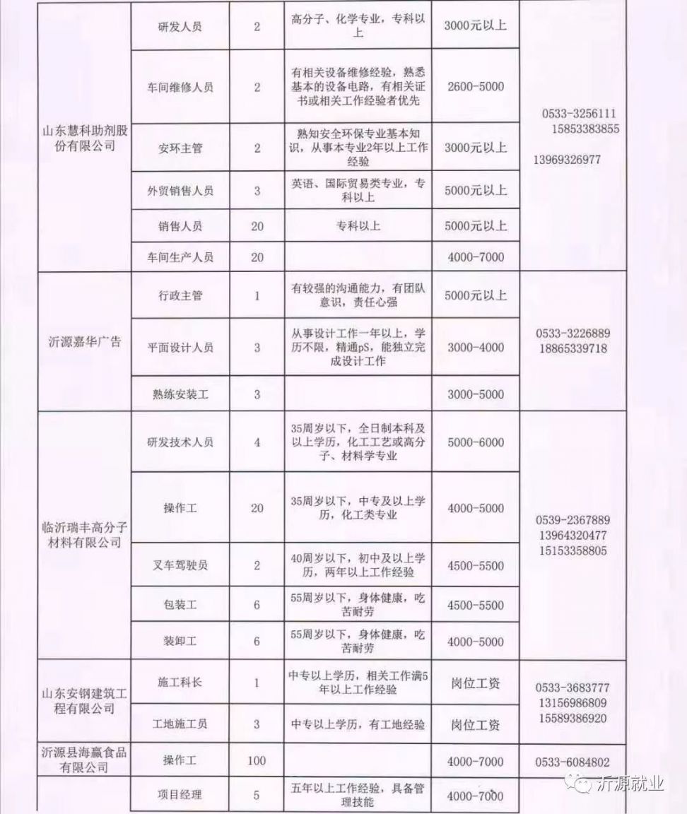 沂源县自然资源和规划局招聘启事概览