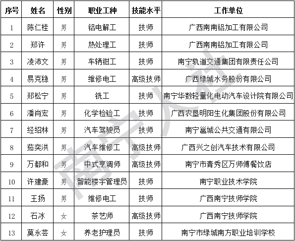 第448页