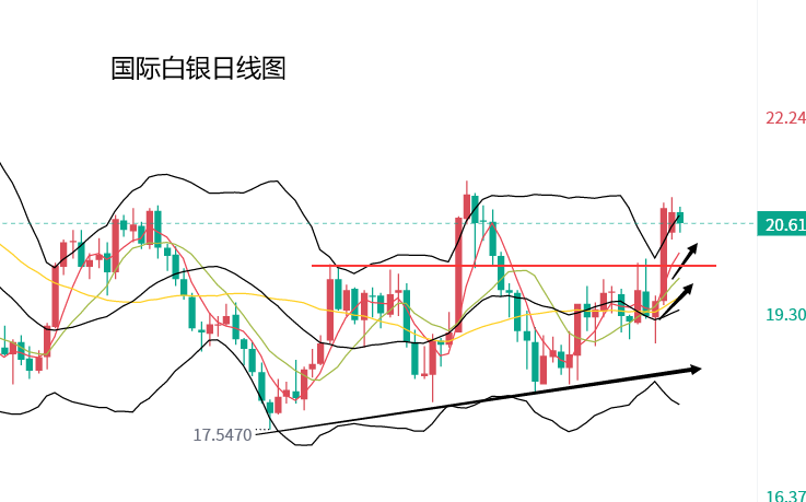 白银市场最新走势分析，趋势、影响因素与未来展望