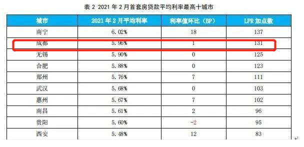 银行房贷最新利率深度解读与影响分析，市场反应及未来趋势探讨