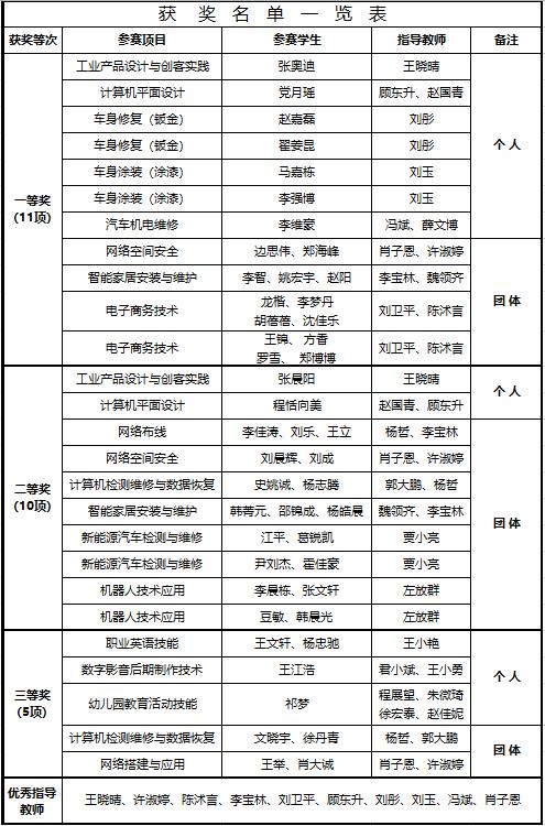 秦都区人力资源和社会保障局最新动态报道