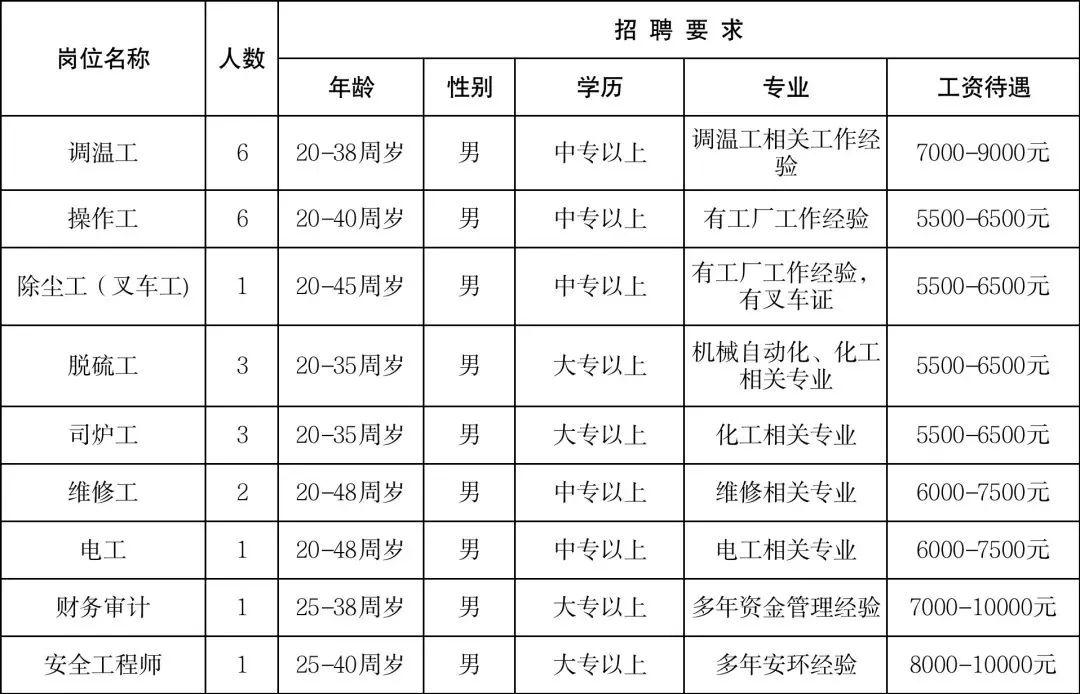 最新附近工厂招聘信息全面汇总