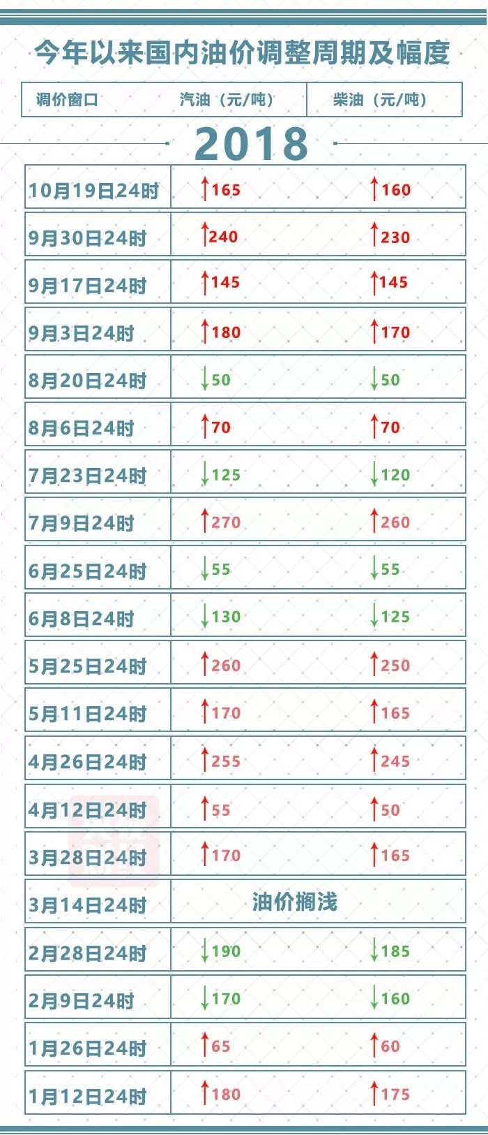 最新汽油调价动态及其多方影响分析