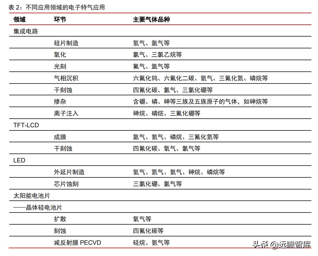 凯美特气迎来利好消息