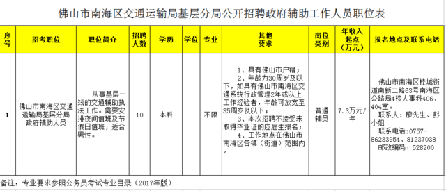 江达县交通运输局最新招聘启事