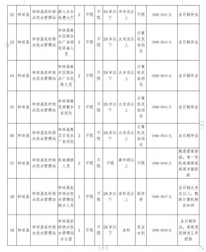 井冈山市水利局最新招聘启事