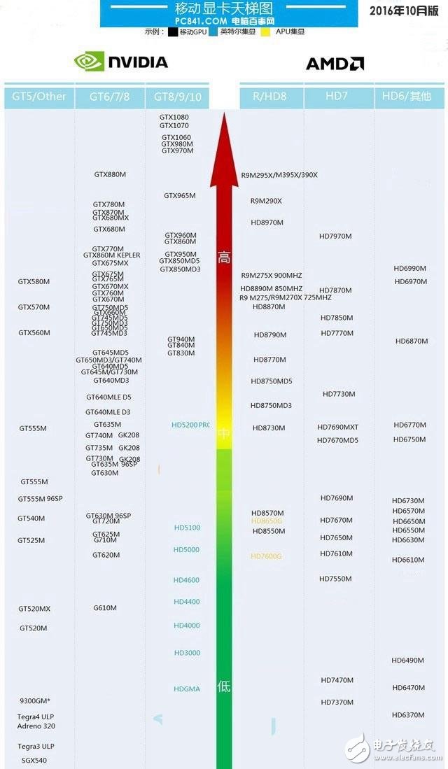 最新显卡天梯图详解，性能解读与选购指南