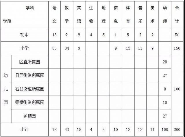 东港市自然资源和规划局最新招聘启事概览