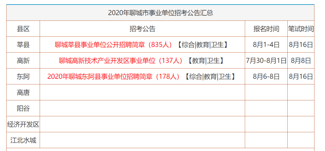 聊城招聘最新动态与职业发展机遇挑战解析