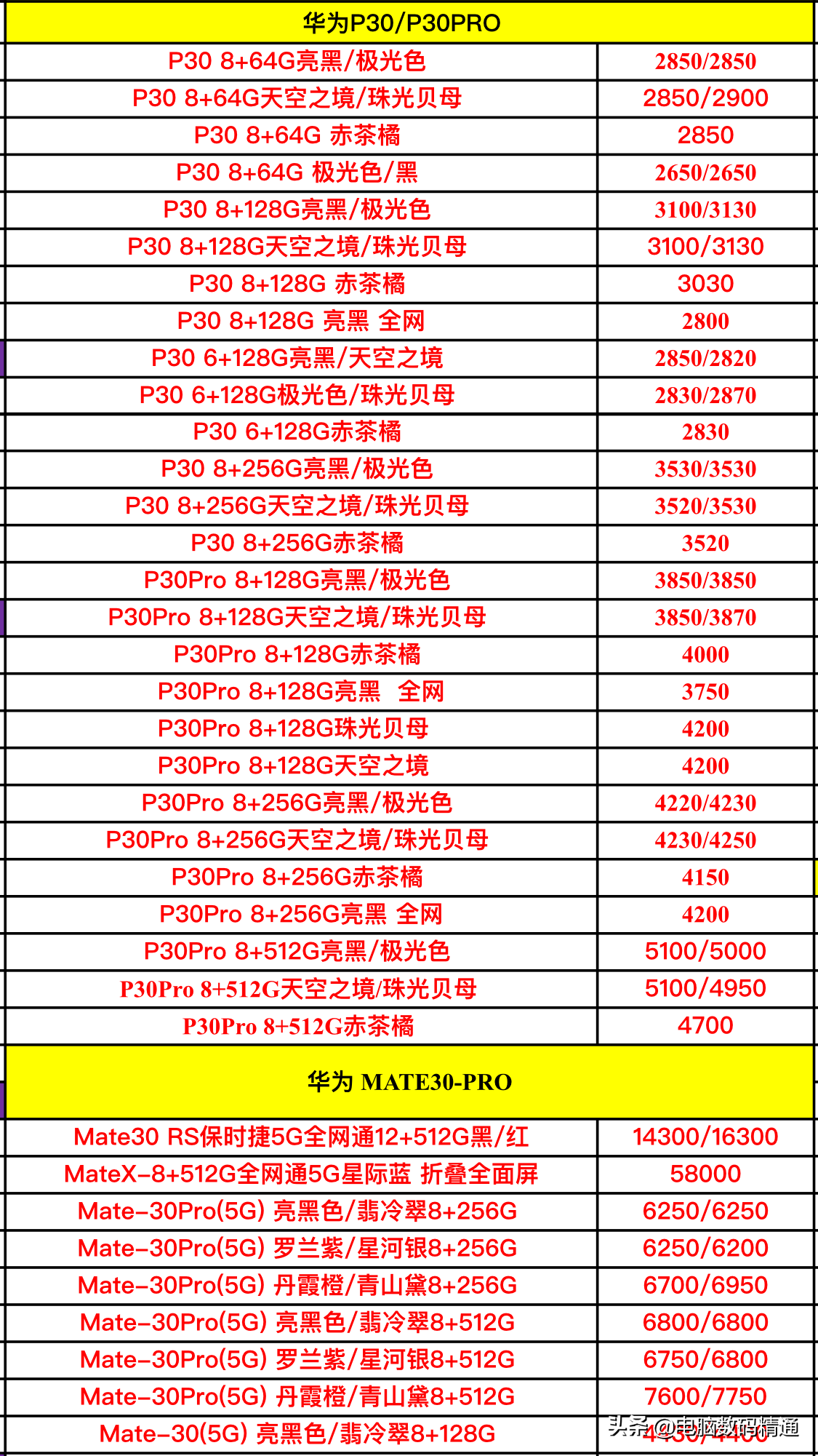 华为最新型号手机，技术革新与用户体验的卓越融合