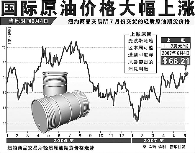 国际原油行情最新解析