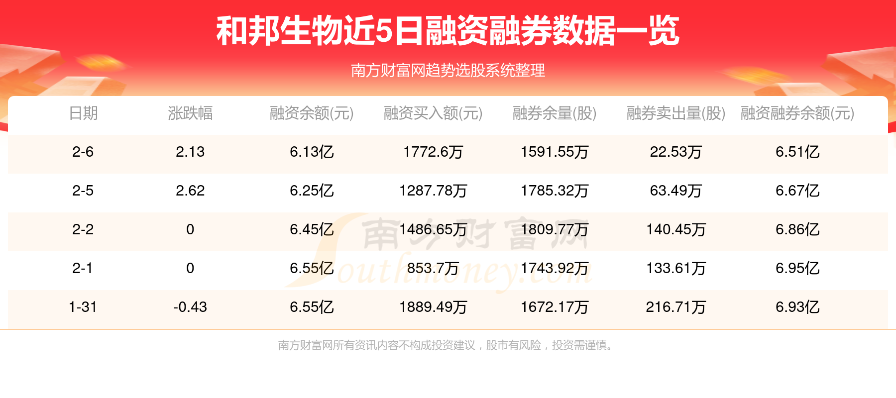 和邦生物发布最新消息，引领生物技术革新篇章