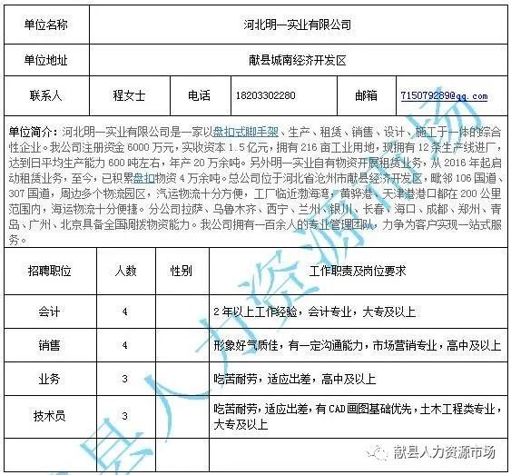 召陵区科学技术和工业信息化局招聘公告解析