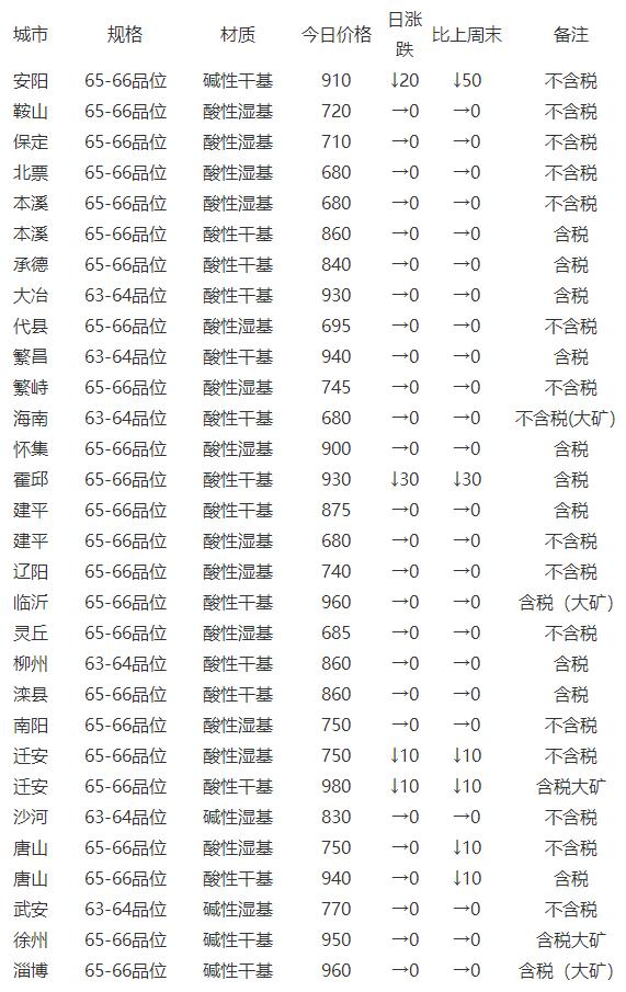 铁精粉最新价格动态解析报告