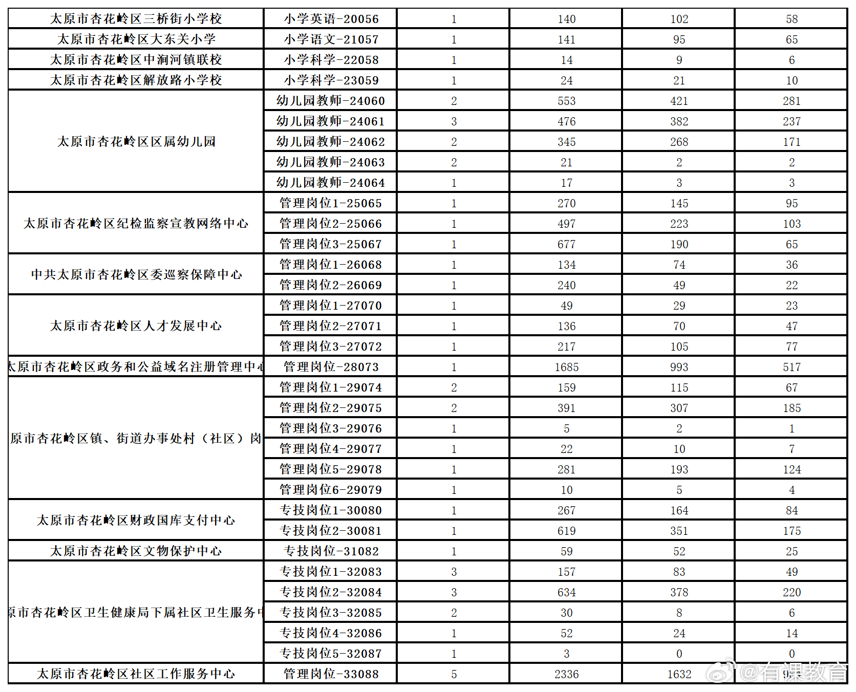 右玉县住房和城乡建设局最新招聘公告概览