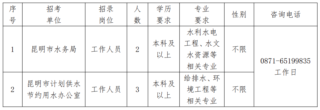 龙陵县水利局招聘公告，最新职位信息揭晓