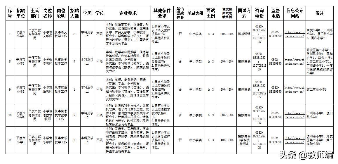 平度最新招聘信息汇总