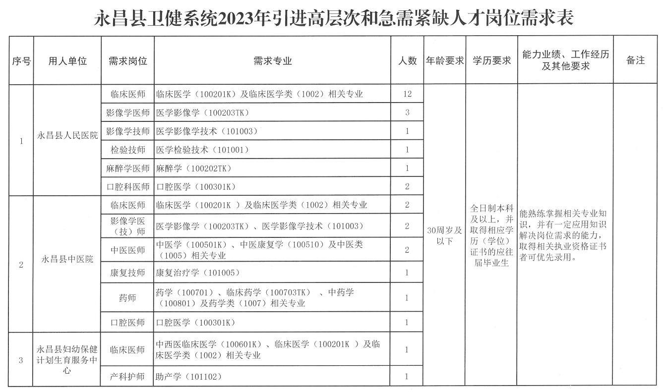 永昌县住房和城乡建设局最新招聘概览