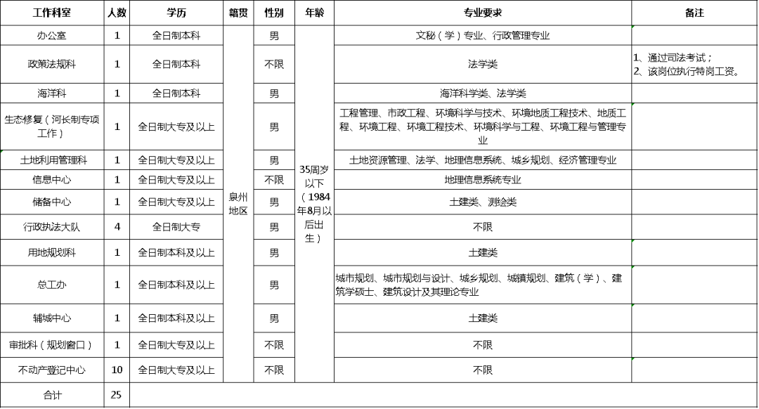 淡紫色の梦境 第2页