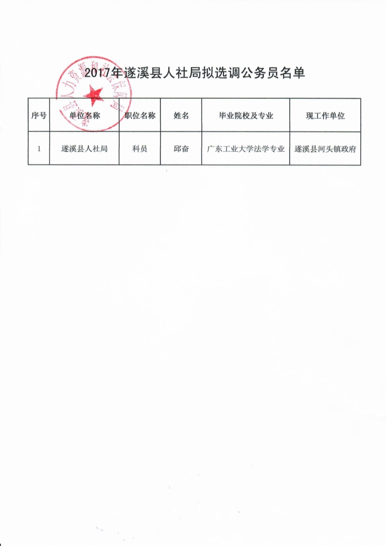 漳浦县人力资源和社会保障局最新招聘概览