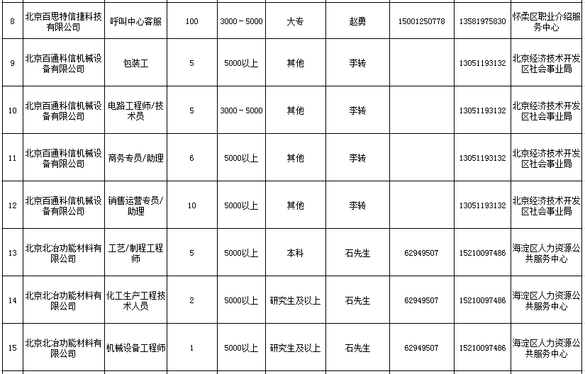 赵县人力资源和社会保障局最新招聘信息全面解析