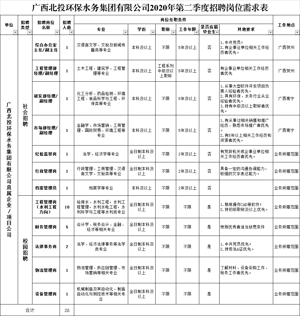 柳北区水利局招聘信息与详解发布