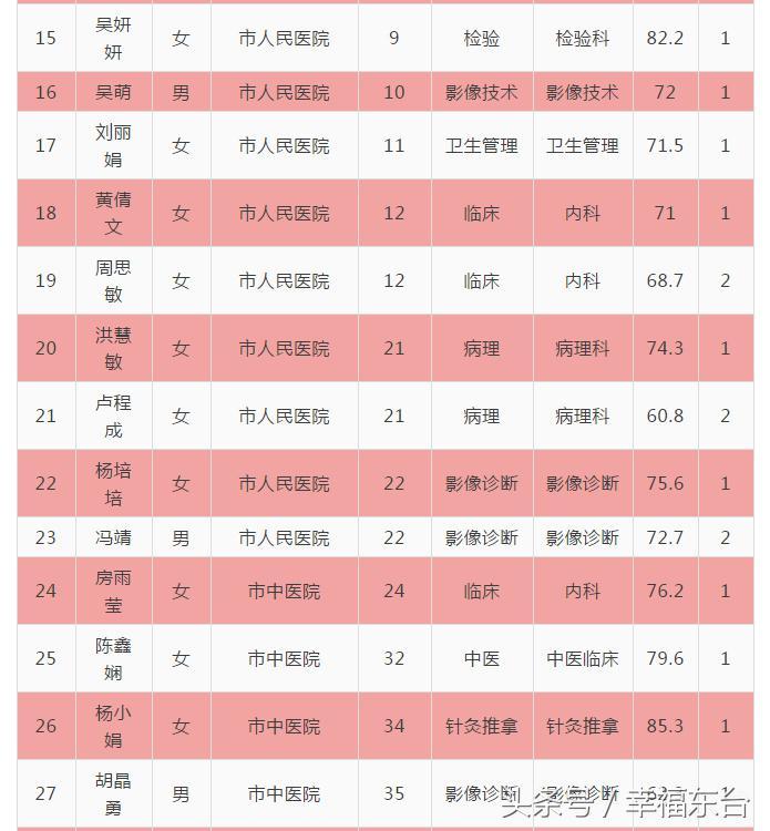 东台市住房和城乡建设局最新招聘概览