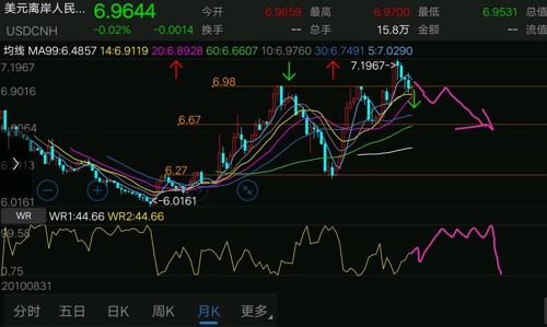 美元兑人民币汇率走势解析与最新行情解读