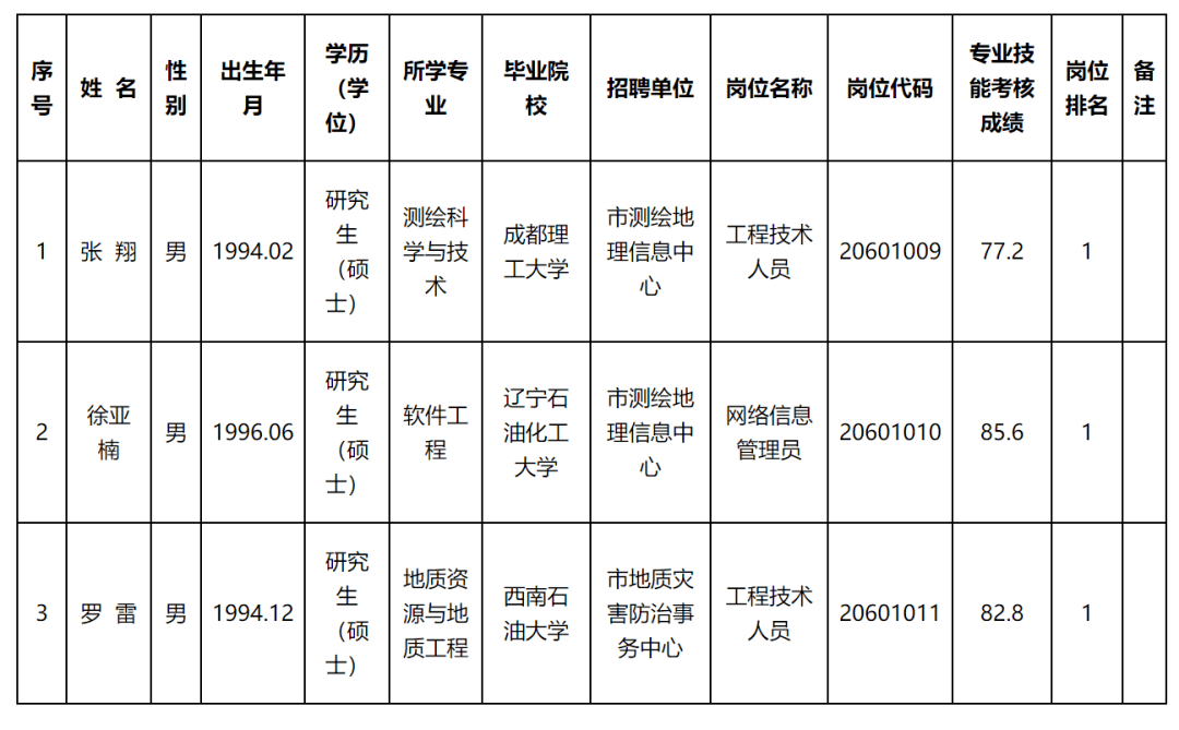 广饶县自然资源和规划局招聘新岗位信息全面解析