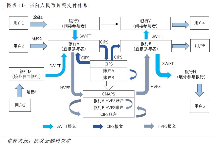 数字货币重塑金融生态的未来格局