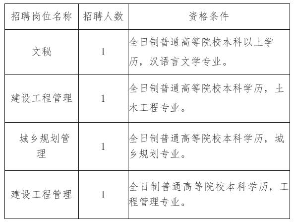 曲沃县住房和城乡建设局最新招聘信息深度解析