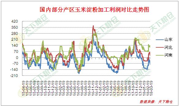 最新玉米价格行情分析与走势预测