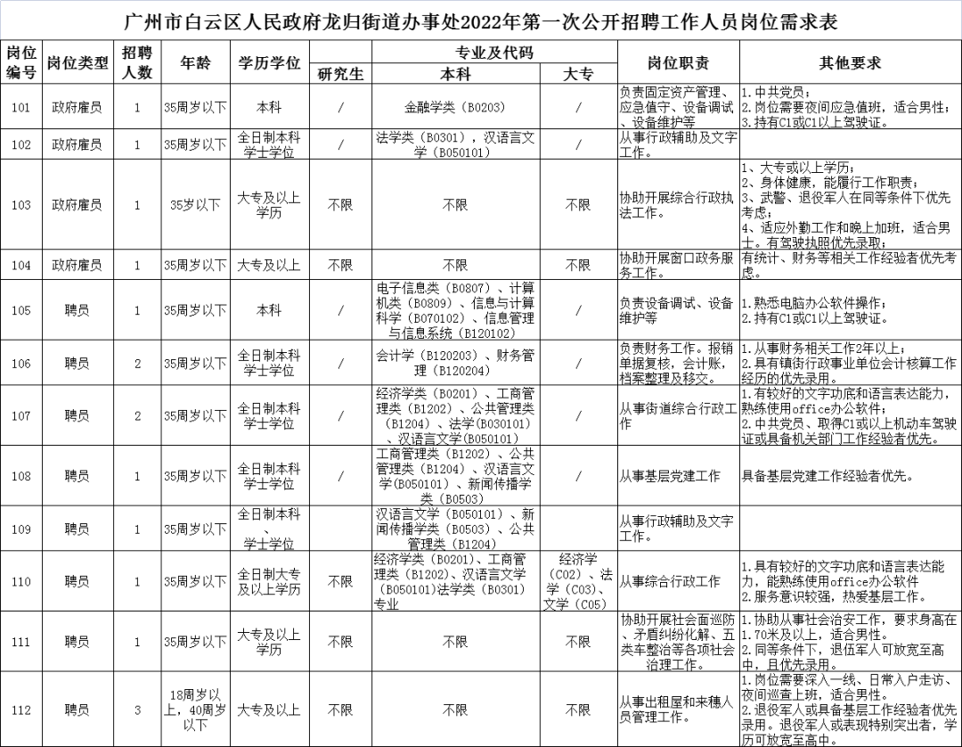 天河区住房和城乡建设局最新招聘概览