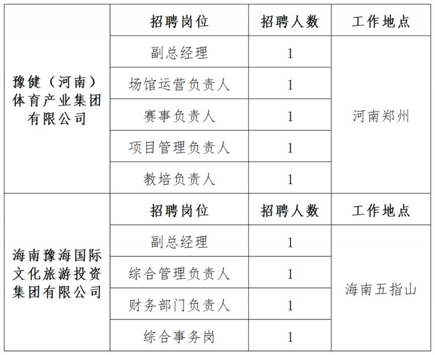 源汇区交通运输局最新招聘公告详解