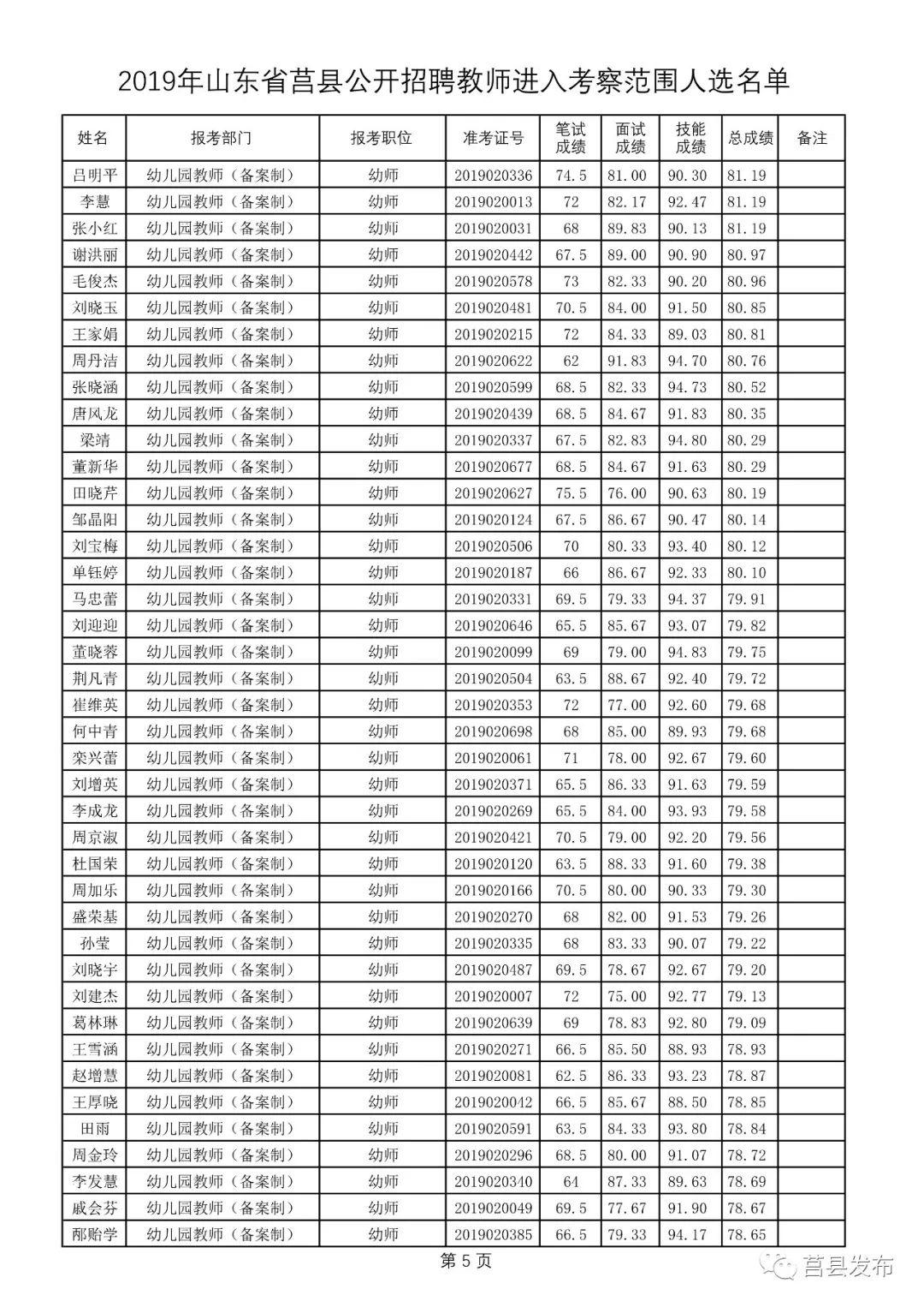 莒县最新招聘信息全面解析