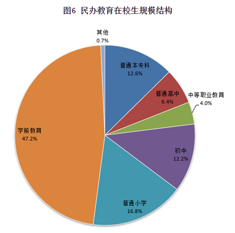 民办教育发展趋势与挑战并存，最新消息解析