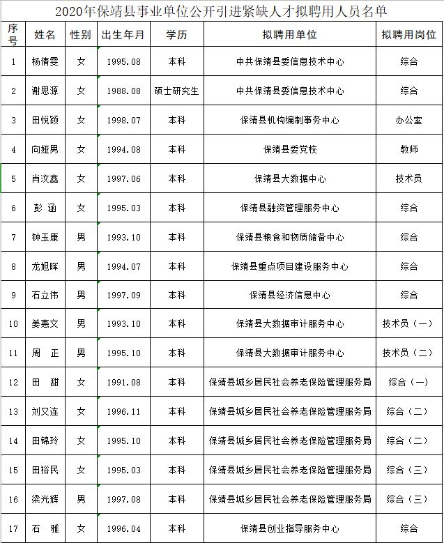 湘东区人力资源和社会保障局人事任命，构建更完善的人力资源社会保障体系