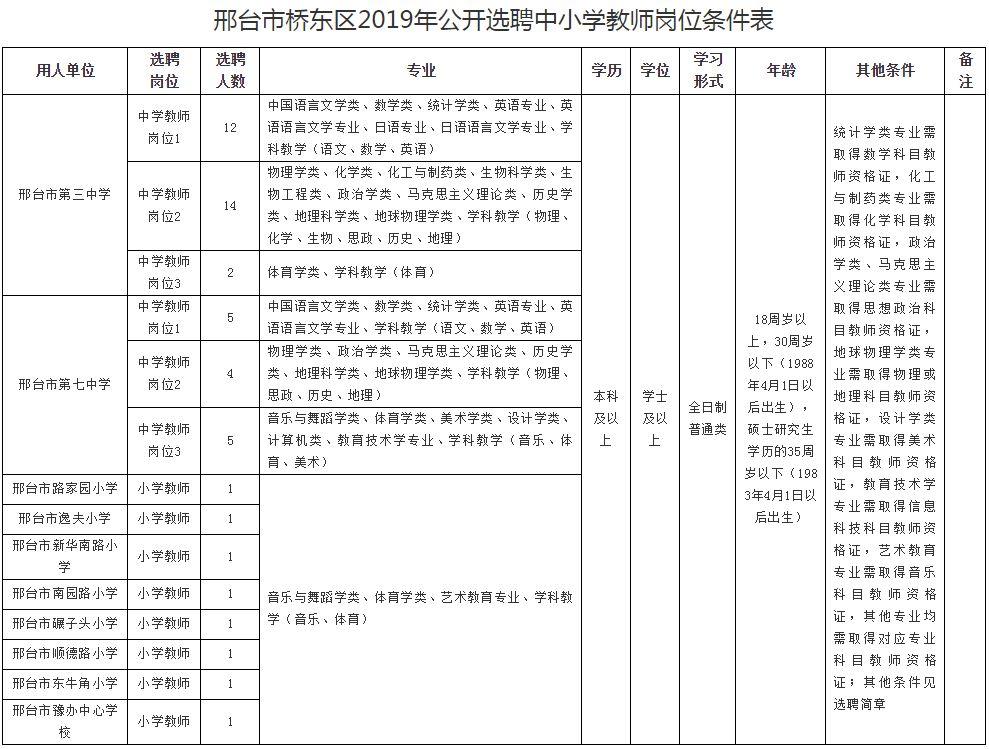 桥东区住房和城乡建设局最新招聘信息汇总