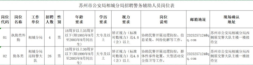 苏州最新招聘信息汇总