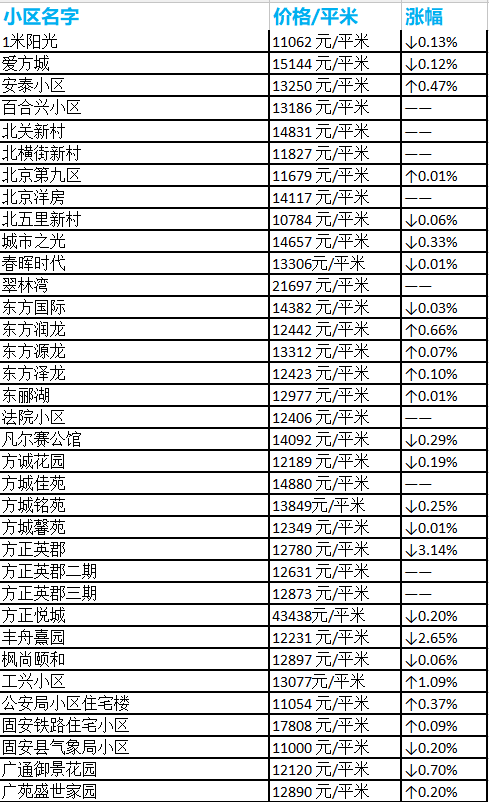 固安最新房价动态及市场走势分析，购房指南与趋势展望