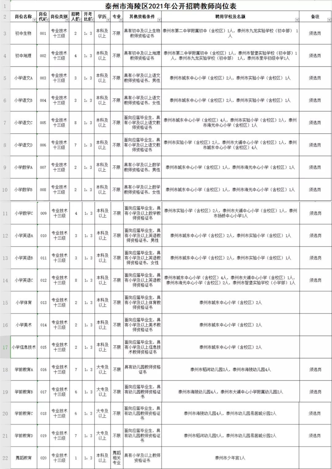 高港区自然资源和规划局最新招聘概览