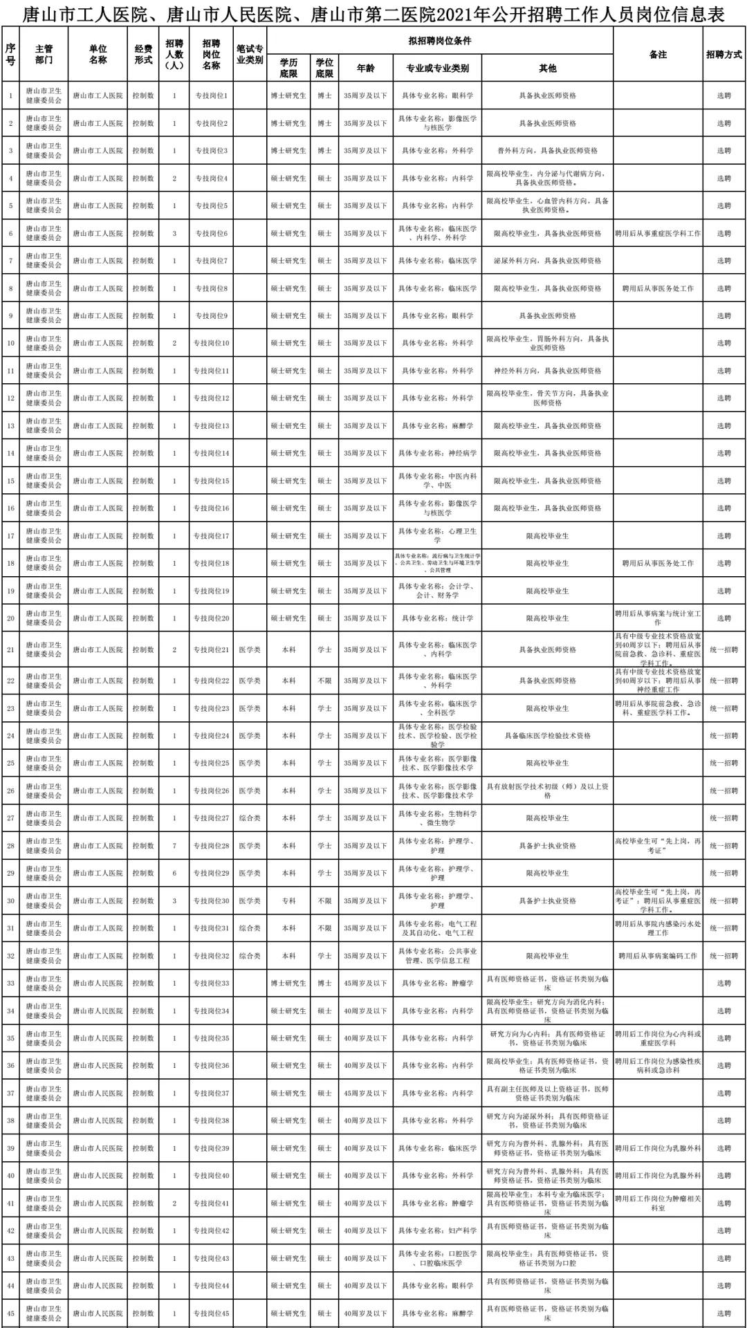 唐山最新招聘信息总览