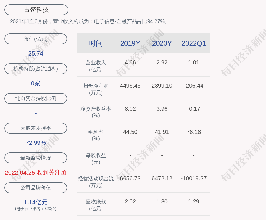 古鳌科技引领科技创新，塑造未来智能生态新篇章