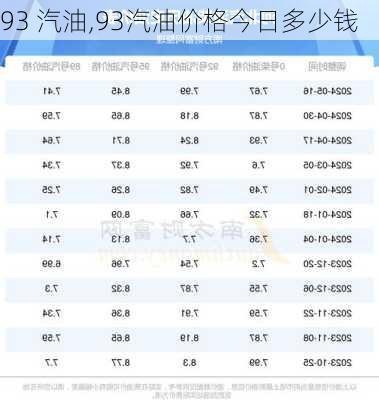 乌鲁木齐汽油价格最新动态分析