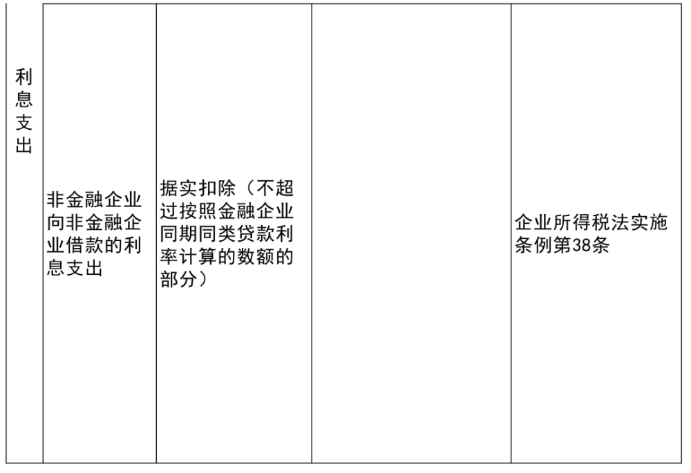 华县科学技术和工业信息化局最新项目概览