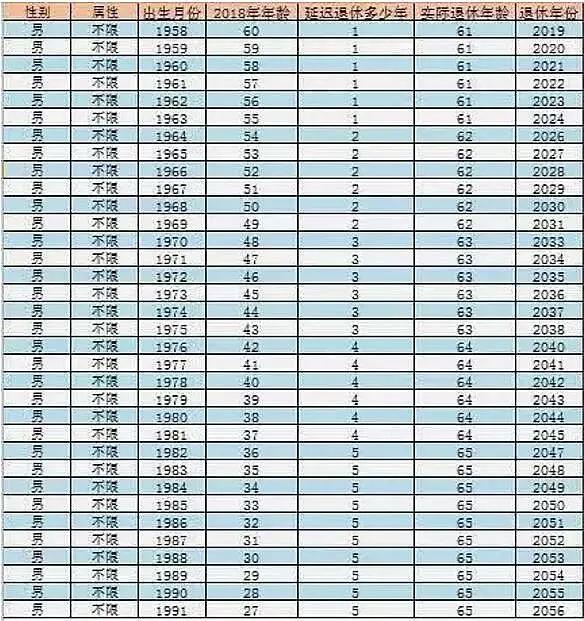 大连退休年龄最新规定详解解读