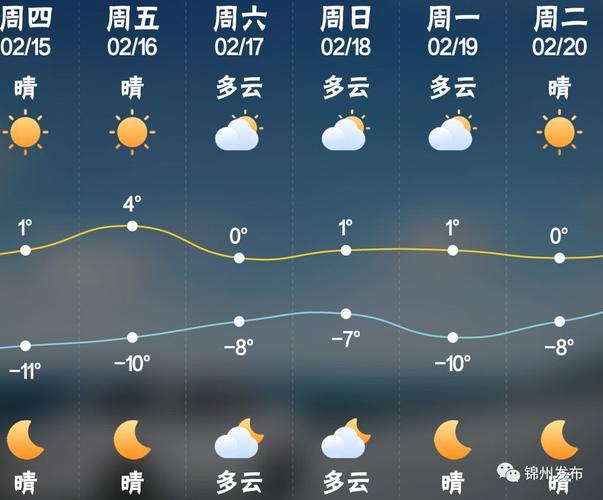 滑县天气预报更新通知