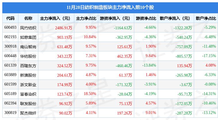 中银绒业内部消息深度解读