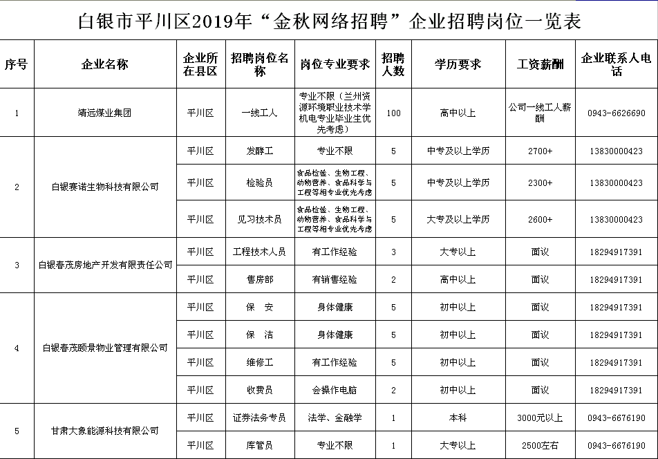 平川区人力资源和社会保障局最新项目研究与实践成果展示