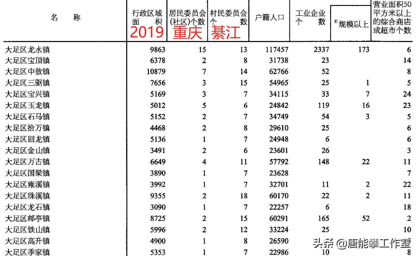 綦江地图全新概览